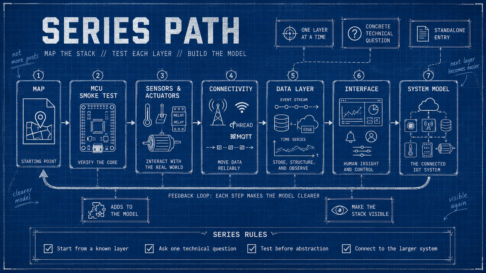Series roadmap graphic